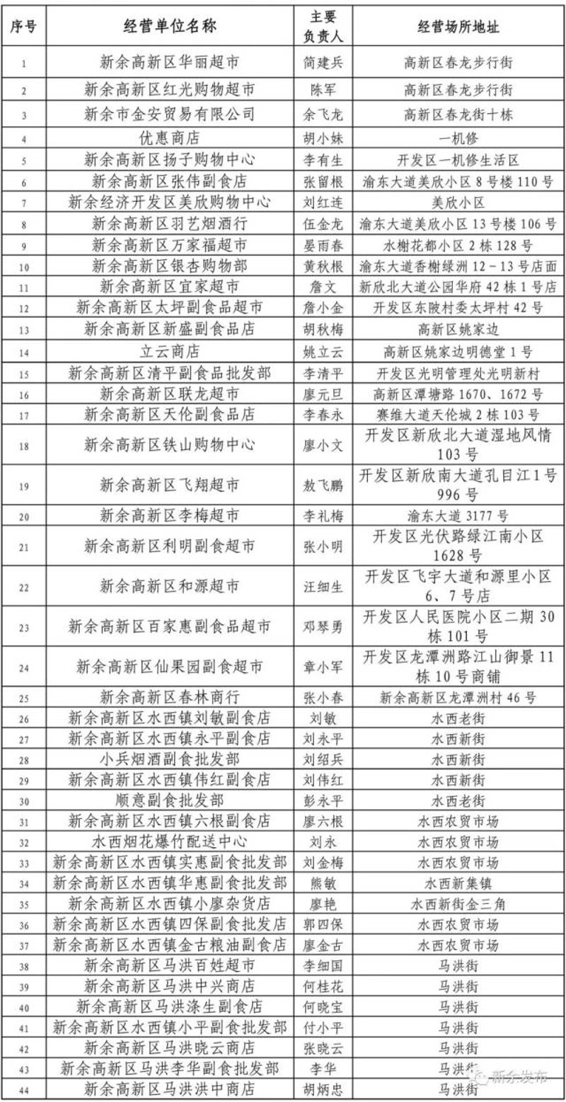 科普解读类文章：新余市聚财商贸有限公司与聚合置业有限公司的区别